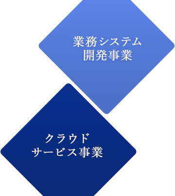 事業内容